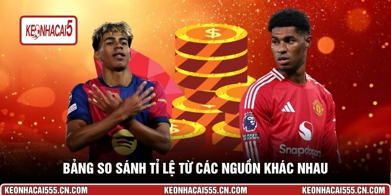 Bảng so sánh tỉ lệ từ các nguồn khác nhau