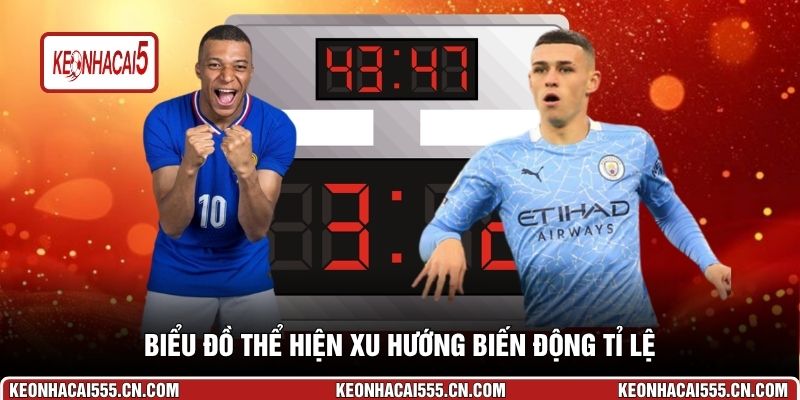Biểu đồ thể hiện xu hướng biến động tỉ lệ